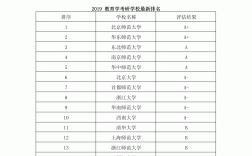 教育學(xué)考研院校推薦