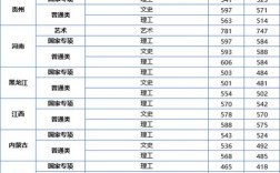 江蘇大學(xué)錄取分數(shù)