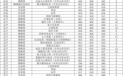 2023北郵考研分?jǐn)?shù)線預(yù)測(cè)(考研)