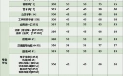 安徽工程大學考研難度怎么樣？復試刷人厲害嗎？