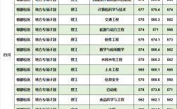 西華大學(xué)錄取分?jǐn)?shù)線