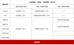大專學(xué)歷可以考初中教師資格證嗎(初中畢業(yè)生怎么自考大專)