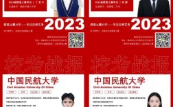 中國民航大學(xué)考研好考嗎？復(fù)試刷人厲害嗎？