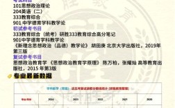 學(xué)科思政考研科目及方向