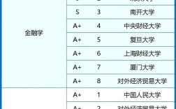 金融專碩院校排名100是哪些學(xué)校？如何選擇？