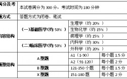 西綜分數(shù)分配(西綜240分有多難)