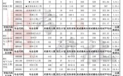 合肥工業(yè)大學(xué)報錄比