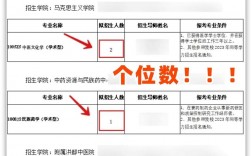 江西中醫(yī)藥大學(xué)考研好不好考？復(fù)試刷人嚴重嗎？