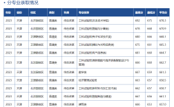 天津大學(xué)醫(yī)學(xué)院分?jǐn)?shù)線