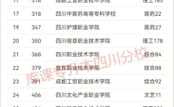 2024年四川公辦?？茖W(xué)校排名及分?jǐn)?shù)線