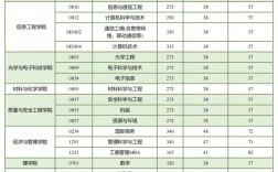 中國(guó)計(jì)量大學(xué)考研難度怎么樣？復(fù)試刷人厲害嗎？