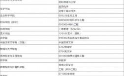 中山大學(xué)最好考的研究生專業(yè)(中山大學(xué)考研專業(yè)目錄及考試科目)