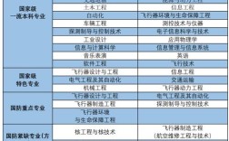 2024年南京航空航天大學(xué)王牌專(zhuān)業(yè)排名