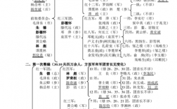編制有幾種(公務(wù)員還是事業(yè)編好)