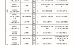 漢語言文學(xué)考研難嗎