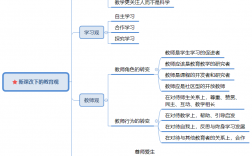 教育觀包括哪些內(nèi)容