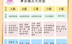 ?？粕梢钥寄男┦聵I(yè)編