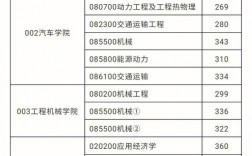 考研多少分能上長(zhǎng)安大學(xué)(測(cè)試適合我的考研院校)