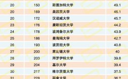 慕尼黑大學相當于國內(nèi)什么大學？含金量高嗎？