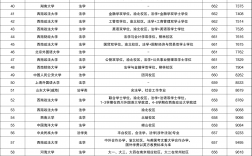2024年全國法學(xué)專業(yè)大學(xué)排名及分?jǐn)?shù)線