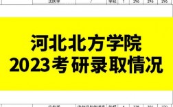 河北北方學(xué)院考研好考嗎？復(fù)試刷人厲害嗎？