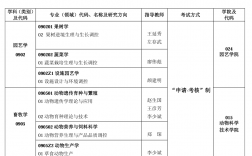 甘肅哪所大學(xué)的研究生最好考(甘肅農(nóng)業(yè)大學(xué)考研分?jǐn)?shù)線)