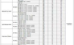 東華大學(xué)考研分?jǐn)?shù)線