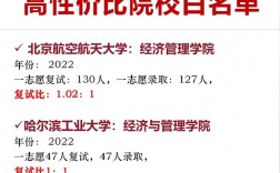 會(huì)計(jì)學(xué)考研容易上岸的學(xué)校(會(huì)計(jì)學(xué)專碩考研考哪些科目)
