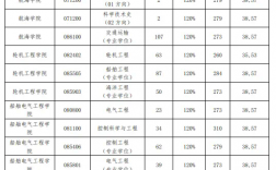 大連海事大學(xué)考研好考嗎？復(fù)試通過(guò)率？