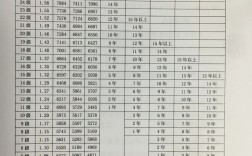 正式消防員一個(gè)月工資多少錢？