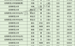 沈陽(yáng)師范文科分?jǐn)?shù)線