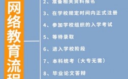 網(wǎng)絡(luò)教育屬于什么教育形式