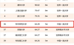 2024年華中師范大學(xué)全國排名