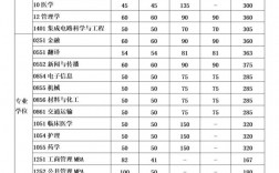 山西電子科技學(xué)院考研好考嗎？復(fù)試通過率？