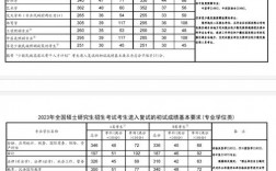 華北科技學(xué)院考研好考嗎？復(fù)試刷人厲害嗎？
