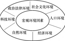宏觀環(huán)境包括哪些因素(可分為哪六個(gè)方面)