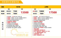 湖北專升本培訓(xùn)機(jī)構(gòu)哪家強(qiáng)？2025年機(jī)構(gòu)最新排行榜