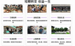  石家莊贊皇縣青少年成長學(xué)校（口碑推薦一覽）