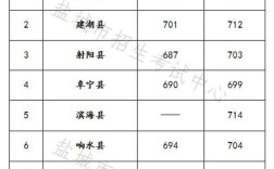 2024年免費定向師范生分數(shù)線