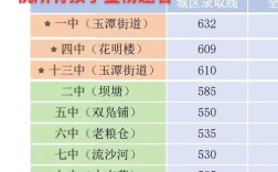 2024年寧鄉(xiāng)十三中錄取分數(shù)線多少