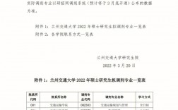 蘭州大學(xué)研究生調(diào)劑好調(diào)嗎(全日制研究生)