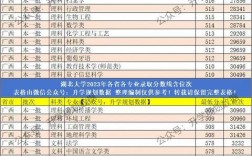 湖北大學考研歷年分數(shù)線(考研最容易調(diào)劑的大學)