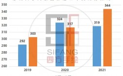 蘇州大學(xué)復(fù)試占比(蘇州大學(xué)考研報(bào)錄比)