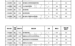 2024年云南民辦二本大學(xué)排名及分?jǐn)?shù)線