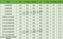 北京公辦二本大學(xué)