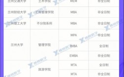 b區(qū)電子信息過線就能調(diào)劑的學校(青島理工大學研究生分數(shù)線)