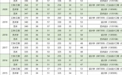 長春師范大學(xué)考研難度怎么樣？復(fù)試通過率？