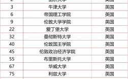 利茲大學相當于國內(nèi)哪個大學？世界排名多少？