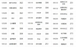 北華大學考研難度怎么樣？復試通過率？