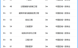 2024年內(nèi)蒙古工業(yè)大學(xué)排名